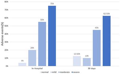 B-Lines by Lung Ultrasound Can Predict Worsening Heart Failure in Acute Myocardial Infarction During Hospitalization and Short-Term Follow-Up